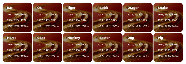 Chinese Zodiac Sign Form