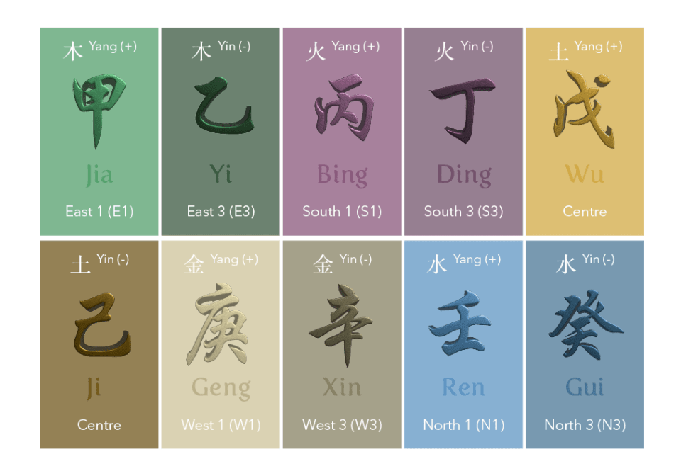 10 tian gan of bazi consultation.