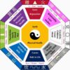 The details of feng shui adjustment.