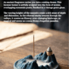 Thew story of the mountain style incense.
